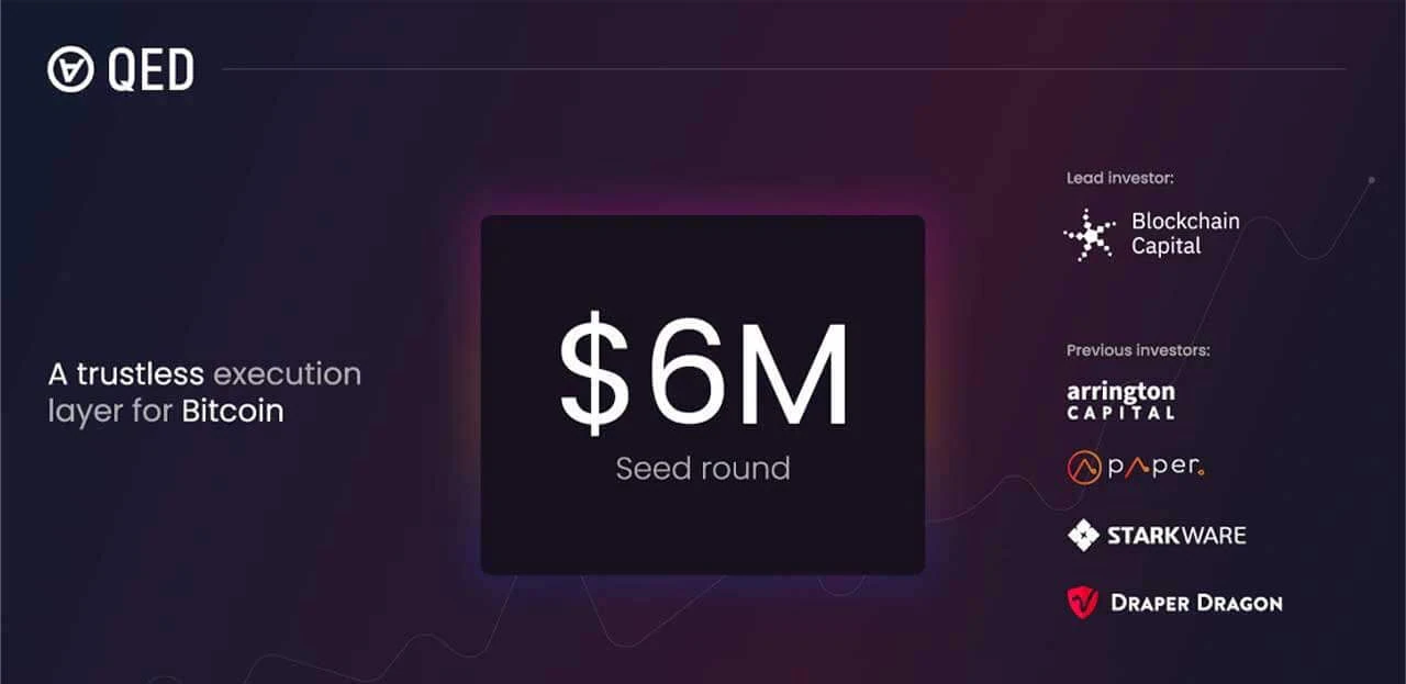 QED Protocol huy động thành công 6 triệu USD - Tin Tức Bitcoin - Cập Nhật Tin Tức Coin Mới Nhất 24/7 2025 QED Protocol huy động thành công 6 triệu USD