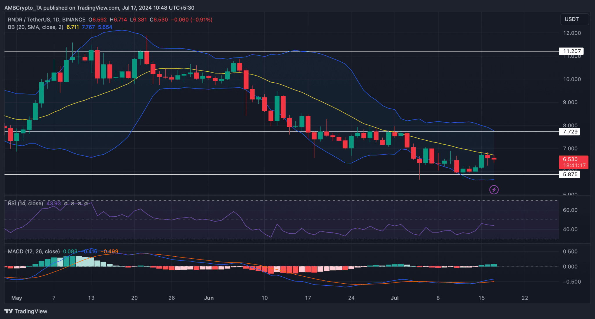 Nguồn: TradingView