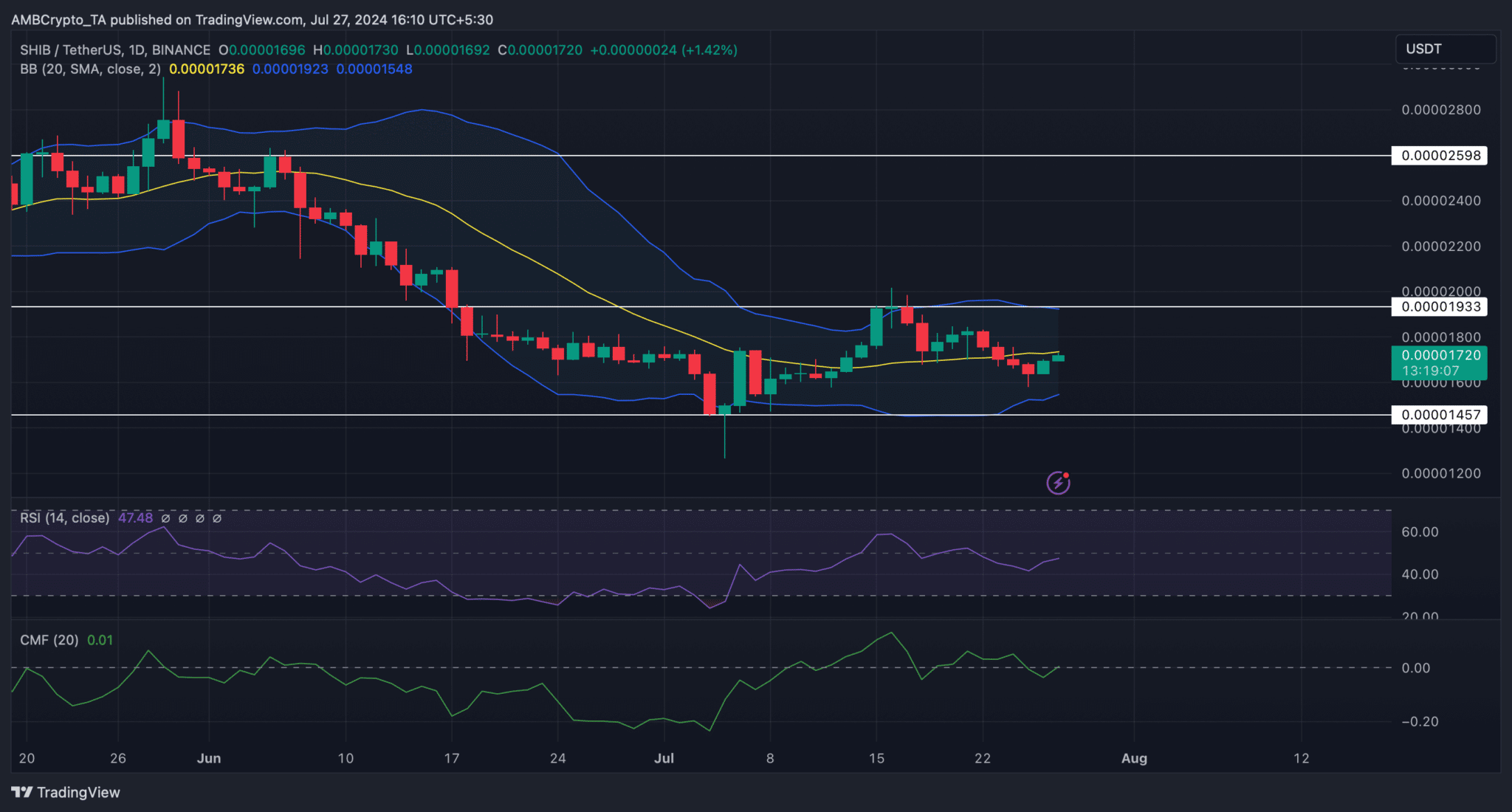 Nguồn: TradingView