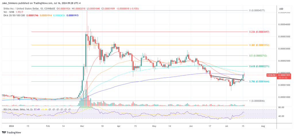 Nguồn: TradingView.com