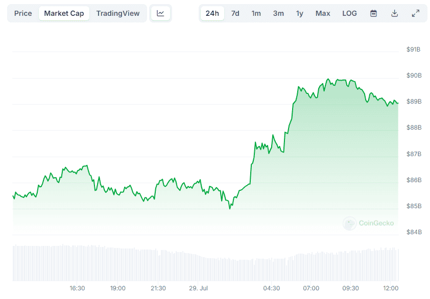 Solana vượt BNB để giành lấy vị trí thứ tư - Tin Tức Bitcoin - Cập Nhật Tin Tức Coin Mới Nhất 24/7 2024