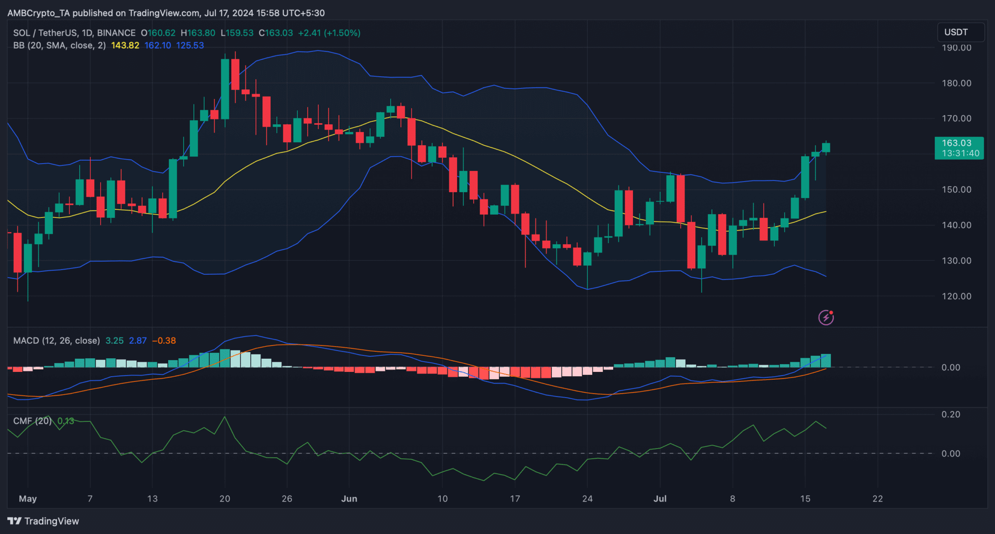 Nguồn: TradingView