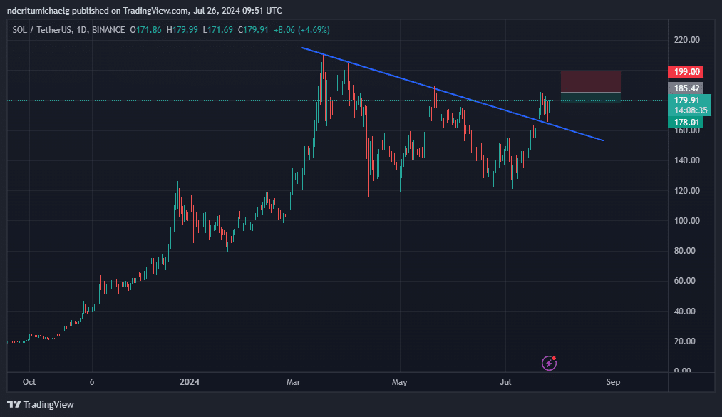 Nguồn: TradingView