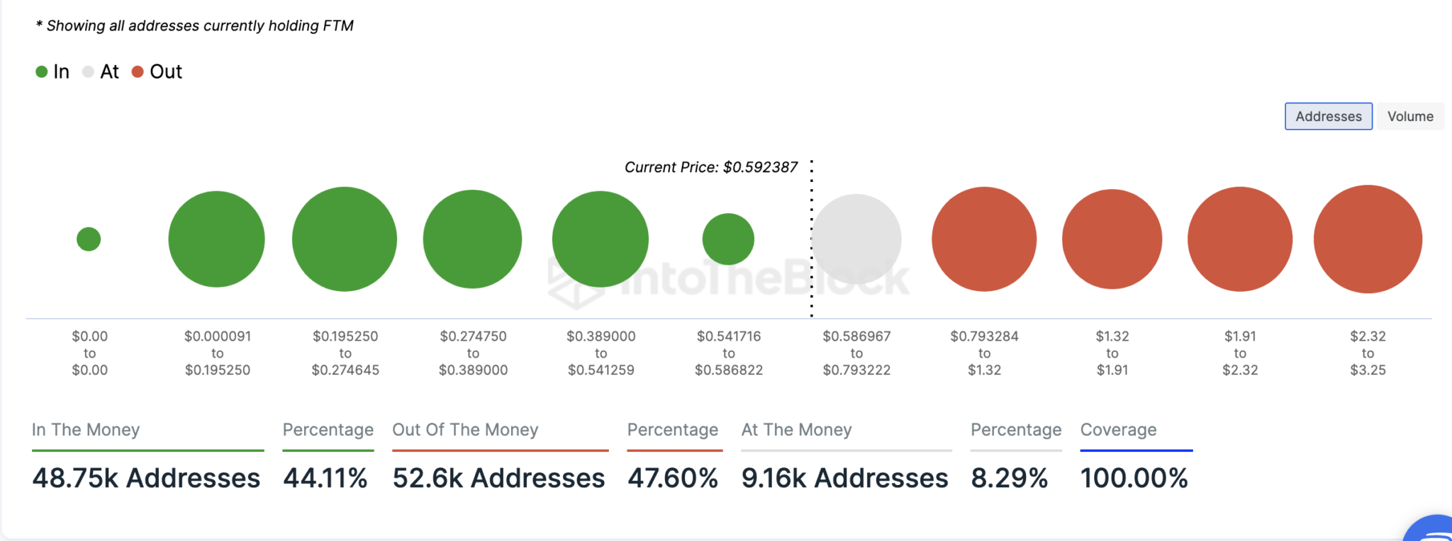 Giá FTM tăng 8% - Tin Tức Bitcoin - Cập Nhật Tin Tức Coin Mới Nhất 24/7 2025 Giá FTM tăng 8% - Tin Tức Bitcoin - Cập Nhật Tin Tức Coin Mới Nhất 24/7 2025
