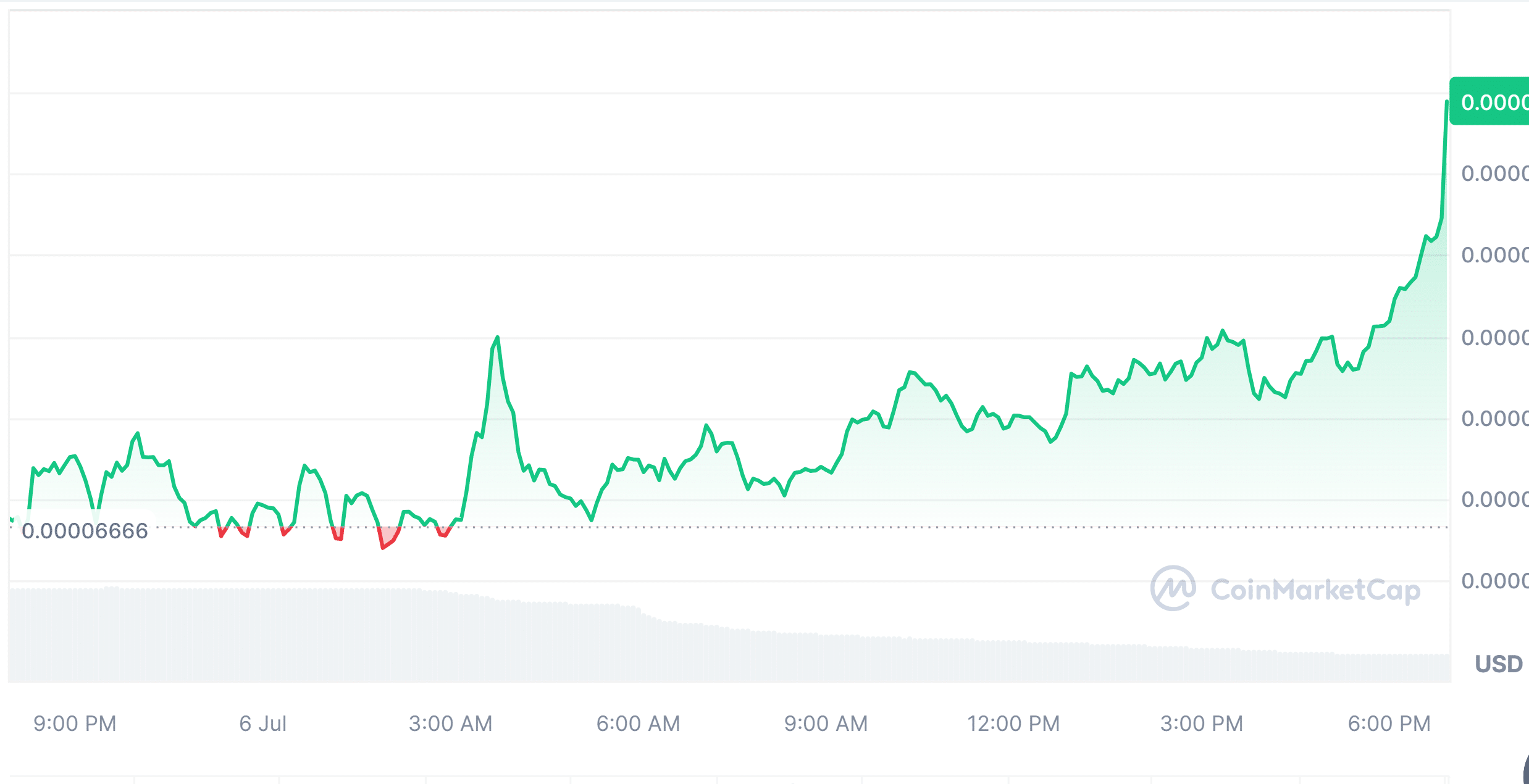 Giá LUNC hồi phục điều gì chờ đợi phía trước? - Tin Tức Bitcoin - Cập Nhật Tin Tức Coin Mới Nhất 24/7 2025 Giá LUNC hồi phục điều gì chờ đợi phía trước? - Tin Tức Bitcoin - Cập Nhật Tin Tức Coin Mới Nhất 24/7 2025
