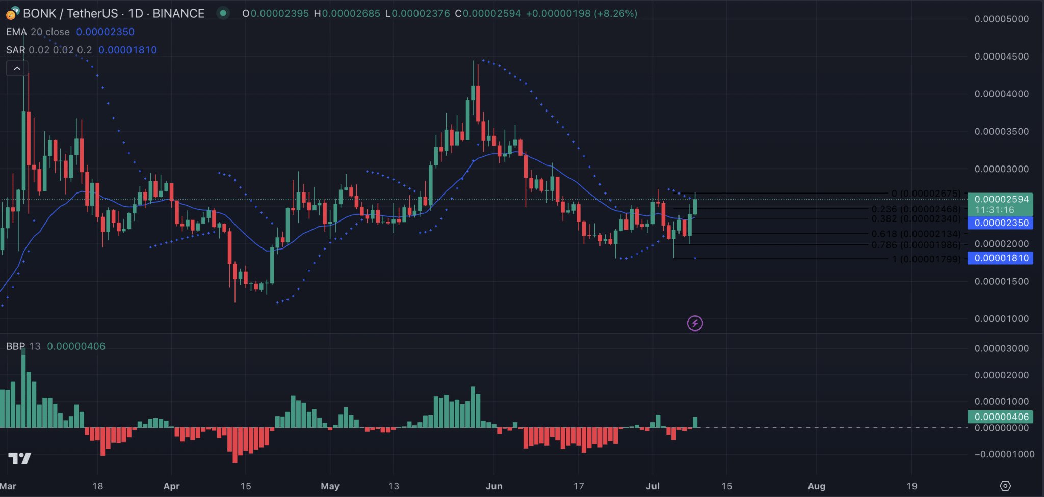 Nguồn: TradingView