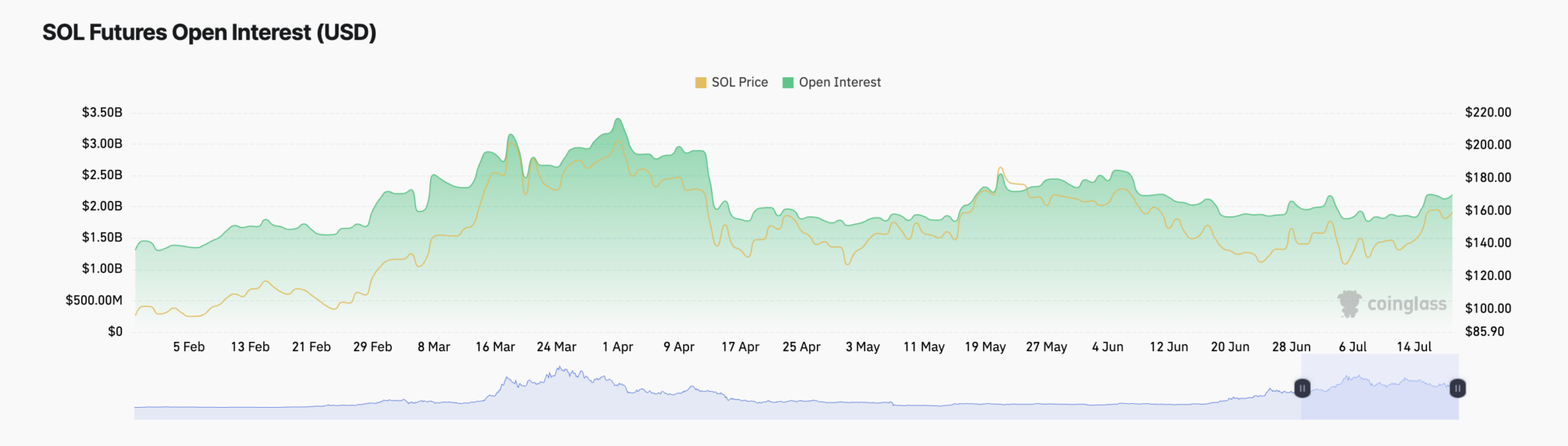 Solana hình thành mô hình cờ hiệu tăng giá - Tin Tức Bitcoin - Cập Nhật Tin Tức Coin Mới Nhất 24/7 2024