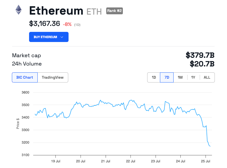 Grayscale Ethereum Trust bán tháo 800 triệu USD - Tin Tức Bitcoin - Cập Nhật Tin Tức Coin Mới Nhất 24/7 2024