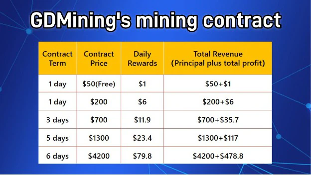 Trending Contracts của GDMining