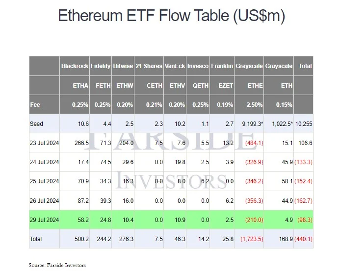 IBIT của BlackRock thu hút thêm 205 triệu USD - Tin Tức Bitcoin - Cập Nhật Tin Tức Coin Mới Nhất 24/7 2024