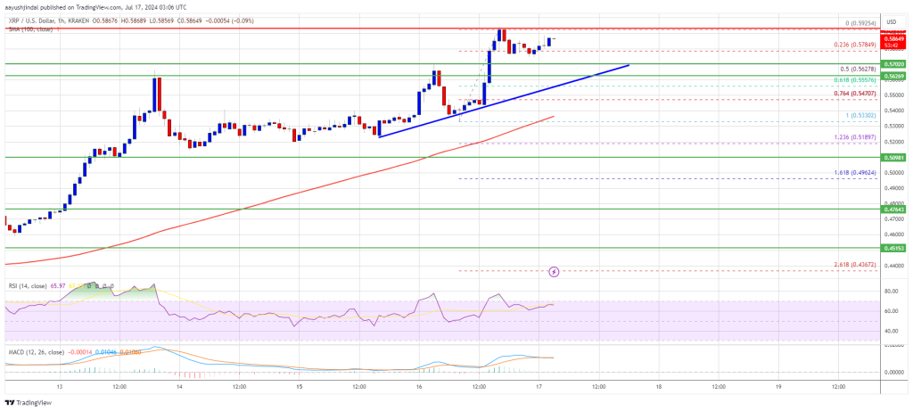 Nguồn: XRPUSD trên TradingView.com