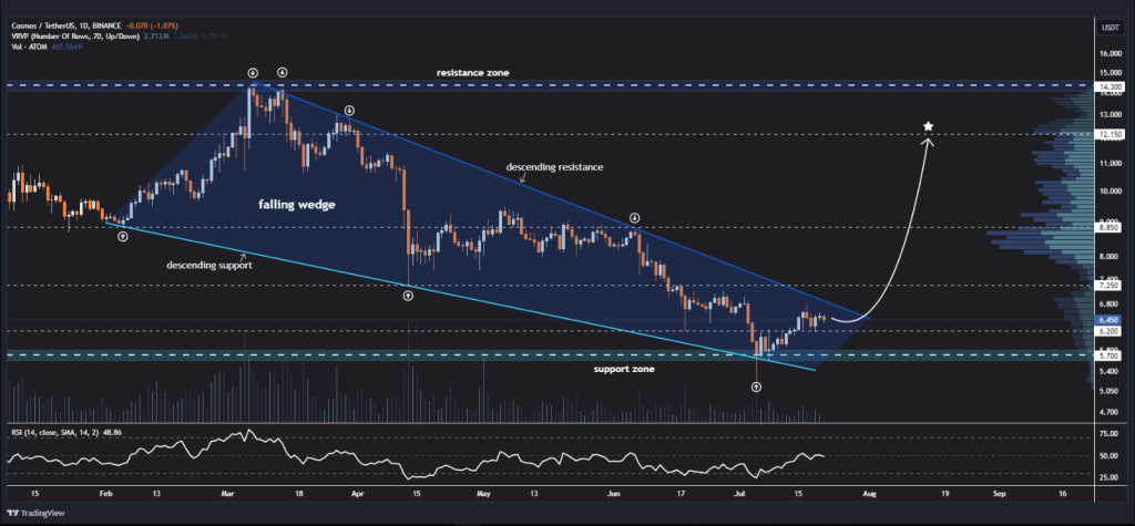 Nguồn: TradingView