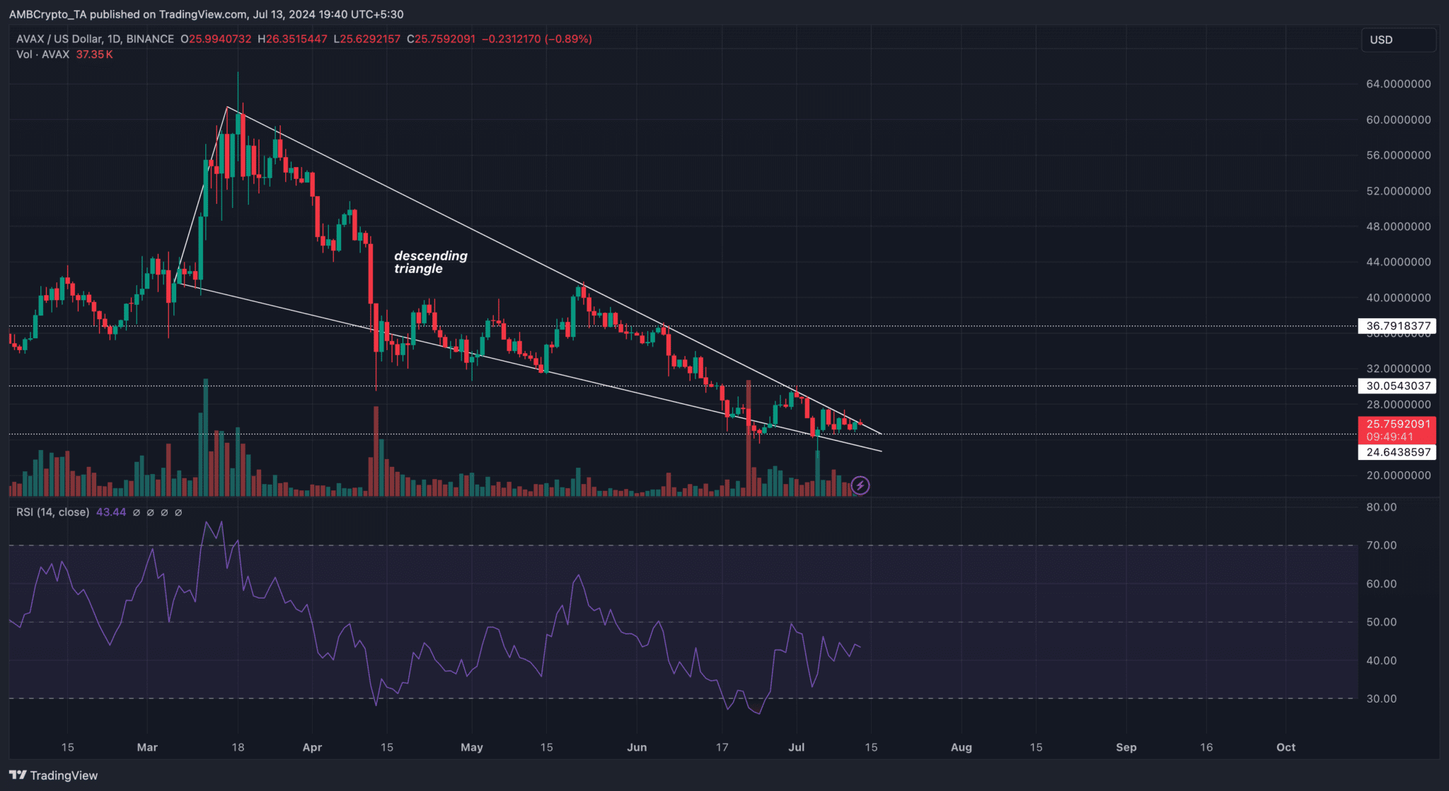 Nguồn: TradingView