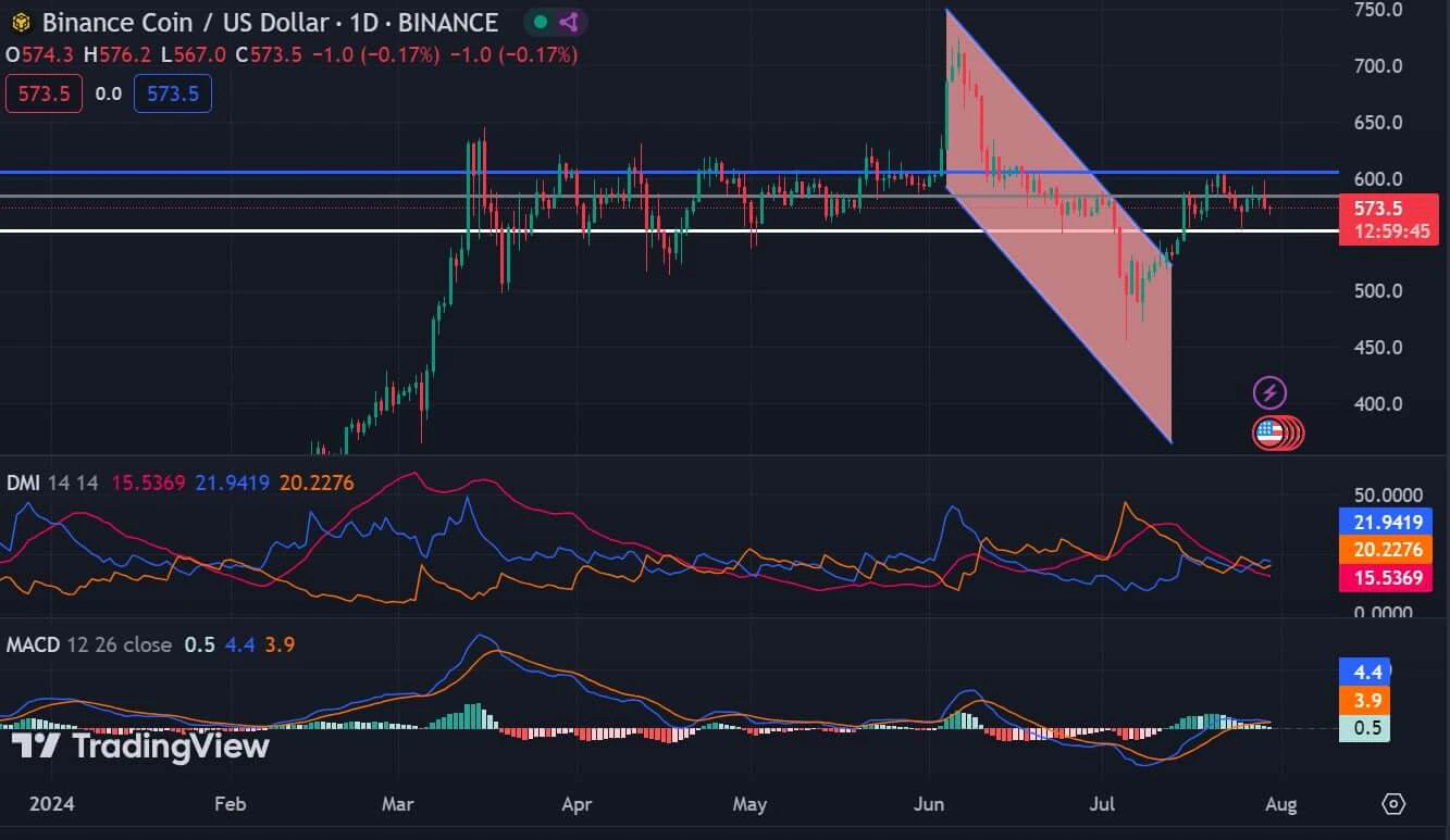SEC sửa đổi vụ kiện chống lại Binance - Tin Tức Bitcoin - Cập Nhật Tin Tức Coin Mới Nhất 24/7 2025 SEC sửa đổi vụ kiện chống lại Binance - Tin Tức Bitcoin - Cập Nhật Tin Tức Coin Mới Nhất 24/7 2025