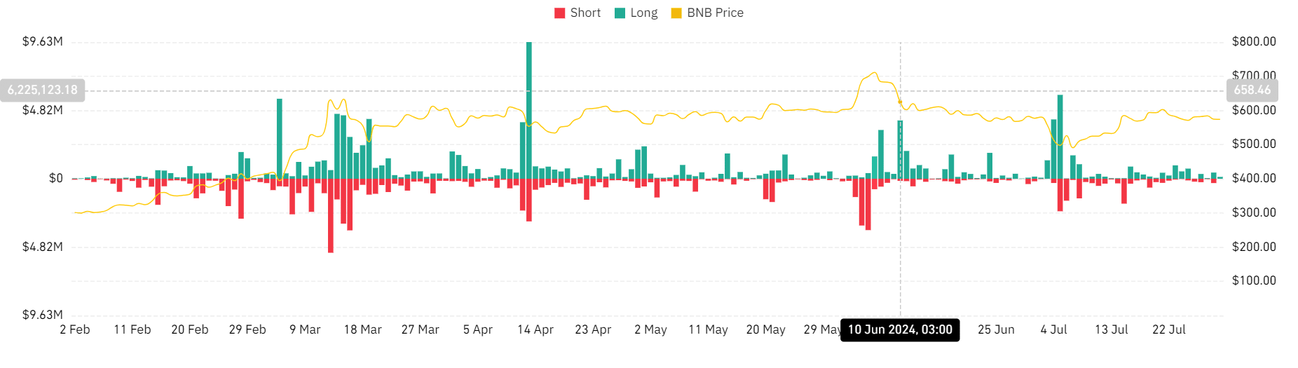 SEC sửa đổi vụ kiện chống lại Binance - Tin Tức Bitcoin - Cập Nhật Tin Tức Coin Mới Nhất 24/7 2025 SEC sửa đổi vụ kiện chống lại Binance - Tin Tức Bitcoin - Cập Nhật Tin Tức Coin Mới Nhất 24/7 2025