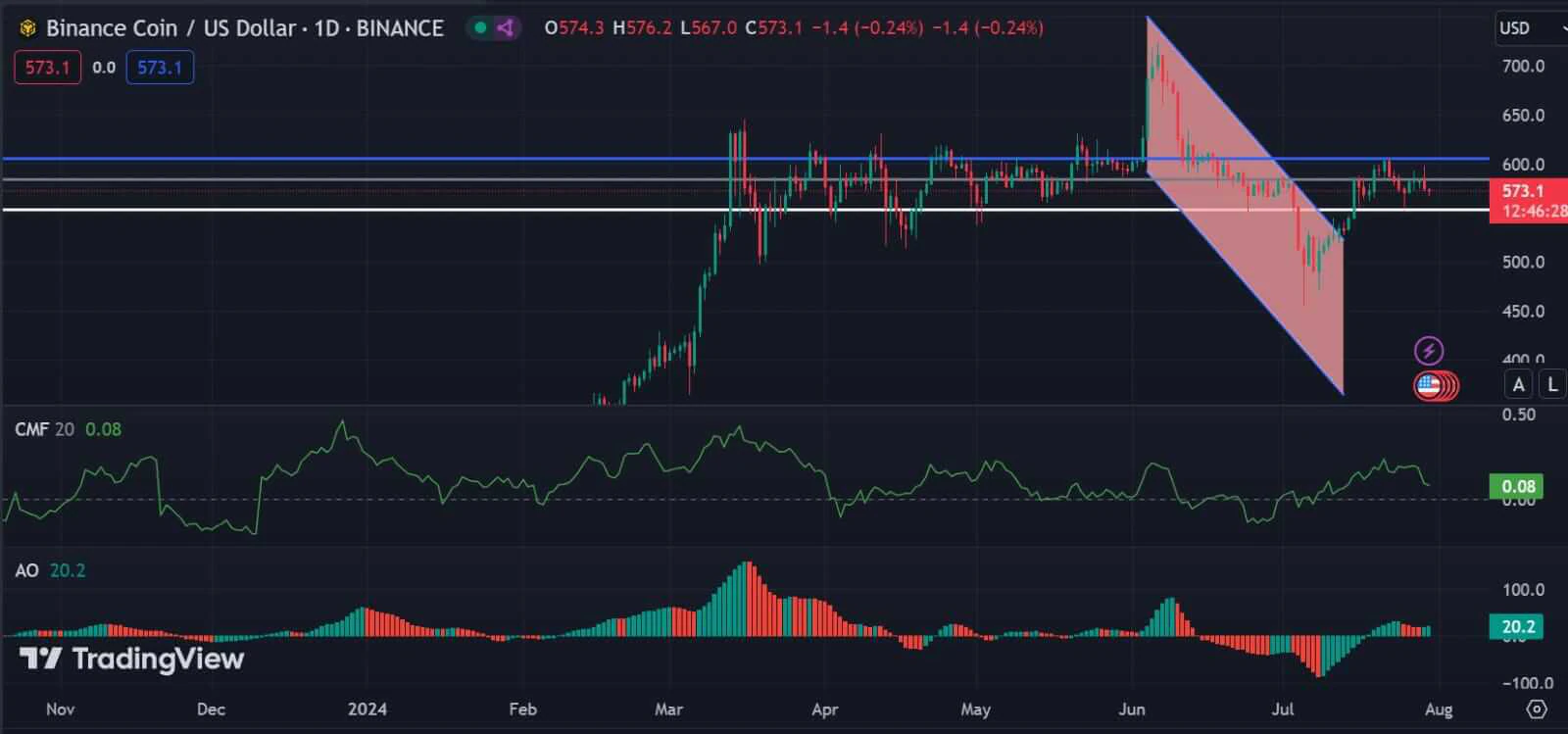 SEC sửa đổi vụ kiện chống lại Binance - Tin Tức Bitcoin - Cập Nhật Tin Tức Coin Mới Nhất 24/7 2025 SEC sửa đổi vụ kiện chống lại Binance - Tin Tức Bitcoin - Cập Nhật Tin Tức Coin Mới Nhất 24/7 2025