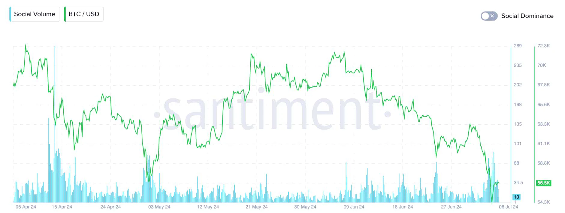Khối lượng giao dịch Bitcoin tăng đột biến - Tin Tức Bitcoin - Cập Nhật Tin Tức Coin Mới Nhất 24/7 2025