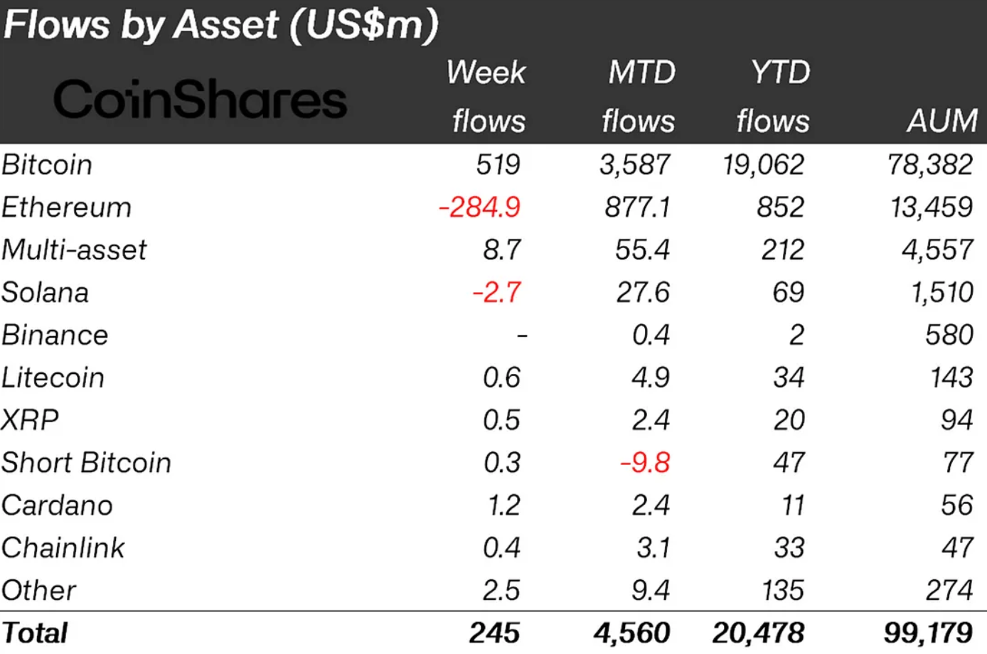 Dòng tiền đổ vào Cardano ETP tăng 300% - Tin Tức Bitcoin - Cập Nhật Tin Tức Coin Mới Nhất 24/7 2025