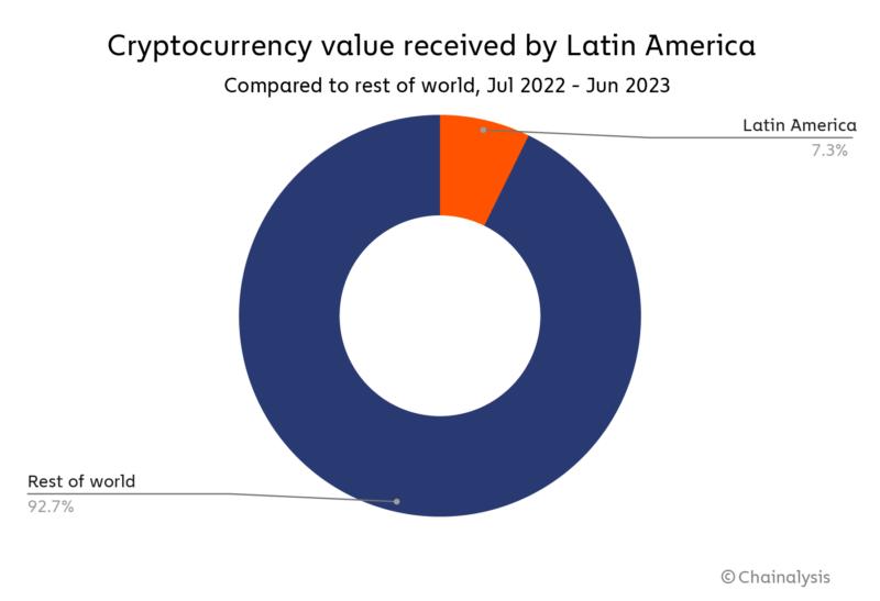 Người dân Venezuela và Argentina phụ thuộc vào tiền điện tử - Tin Tức Bitcoin - Cập Nhật Tin Tức Coin Mới Nhất 24/7 2024