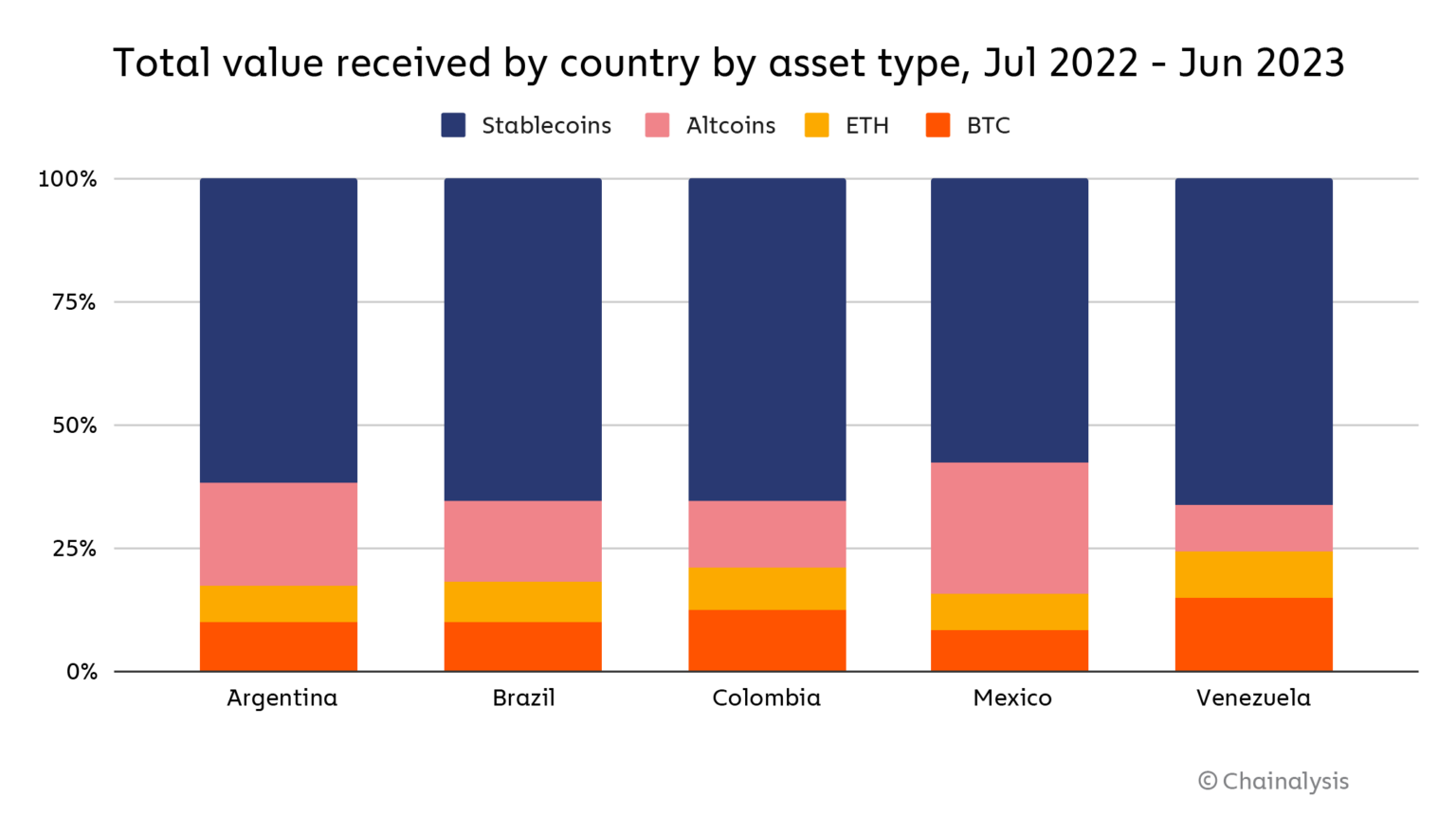 Người dân Venezuela và Argentina phụ thuộc vào tiền điện tử - Tin Tức Bitcoin - Cập Nhật Tin Tức Coin Mới Nhất 24/7 2024