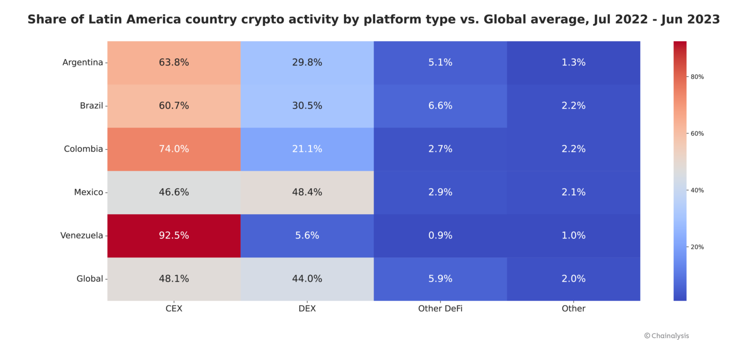 Người dân Venezuela và Argentina phụ thuộc vào tiền điện tử - Tin Tức Bitcoin - Cập Nhật Tin Tức Coin Mới Nhất 24/7 2024