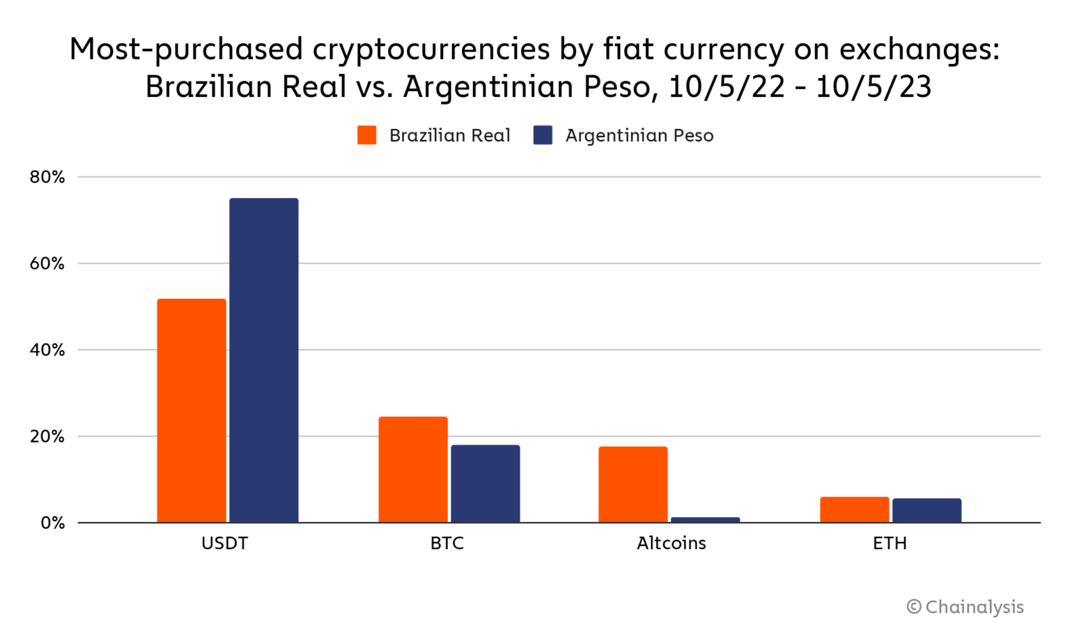 Người dân Venezuela và Argentina phụ thuộc vào tiền điện tử - Tin Tức Bitcoin - Cập Nhật Tin Tức Coin Mới Nhất 24/7 2024