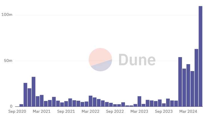 Polymarket ghi nhận khối lượng giao dịch hàng tháng đạt 100 triệu USD - Tin Tức Bitcoin - Cập Nhật Tin Tức Coin Mới Nhất 24/7 2025