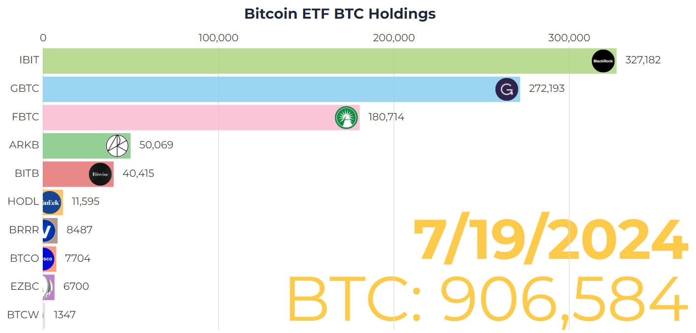 Bitcoin ETF Hoa Kỳ thu hút 2 tỷ USD vào tháng 7 - Tin Tức Bitcoin - Cập Nhật Tin Tức Coin Mới Nhất 24/7 2024