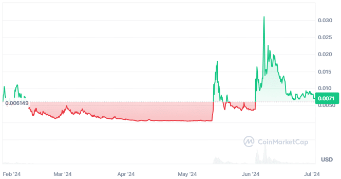 Giá Gamestop (GME) giảm 18% trong một ngày - Tin Tức Bitcoin - Cập Nhật Tin Tức Coin Mới Nhất 24/7 2025