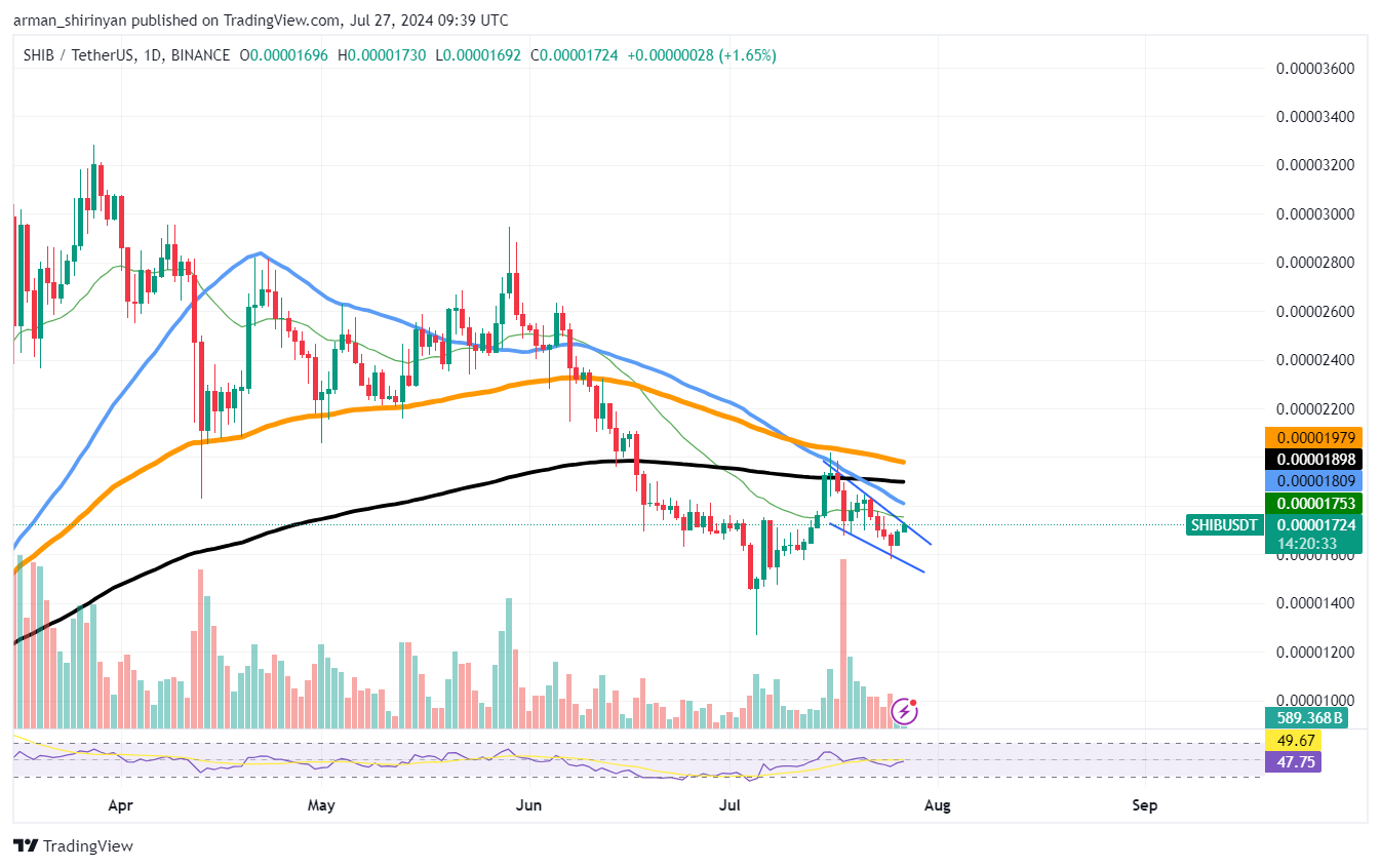 Nguồn: Tradingview