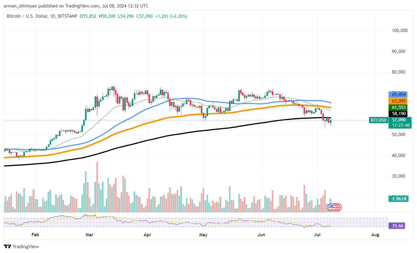 Giá Bitcoin có thể tăng 220% - Tin Tức Bitcoin - Cập Nhật Tin Tức Coin Mới Nhất 24/7 2024