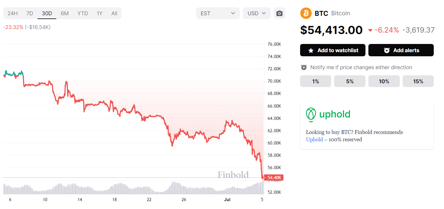 Mt Gox có thể đẩy giá Bitcoin xuống 50K USD? - Tin Tức Bitcoin - Cập Nhật Tin Tức Coin Mới Nhất 24/7 2025 Mt Gox có thể đẩy giá Bitcoin xuống 50K USD? - Tin Tức Bitcoin - Cập Nhật Tin Tức Coin Mới Nhất 24/7 2025