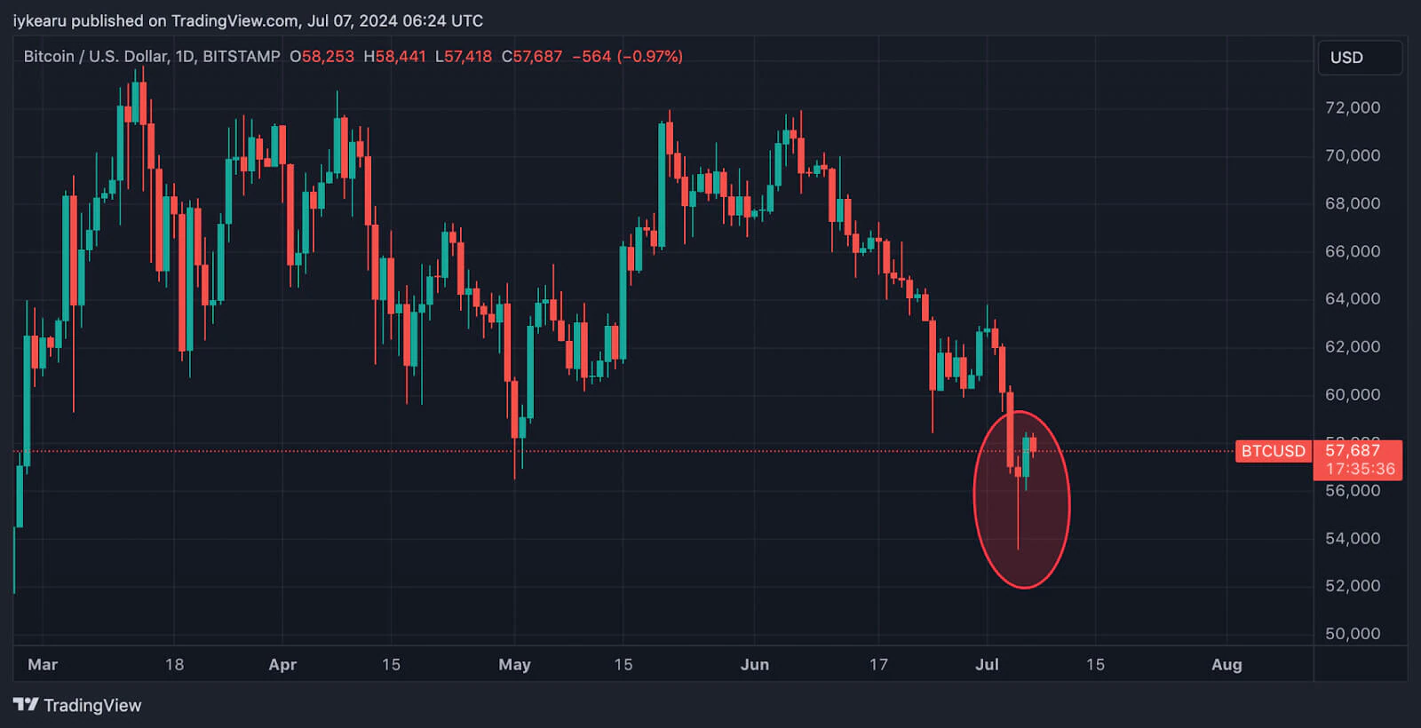 Chính phủ Đức bán thêm 700 BTC - Tin Tức Bitcoin - Cập Nhật Tin Tức Coin Mới Nhất 24/7 2025