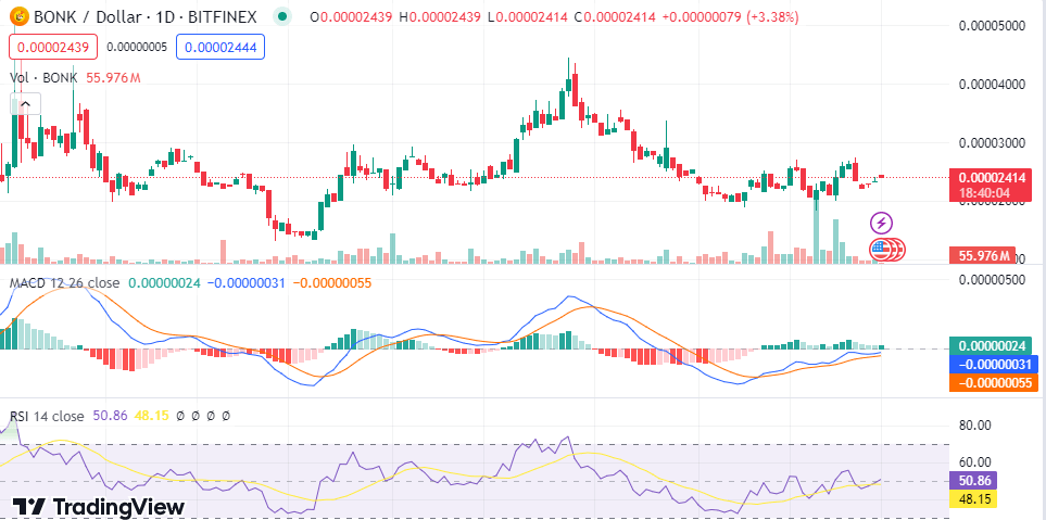 Nguồn: TradingView