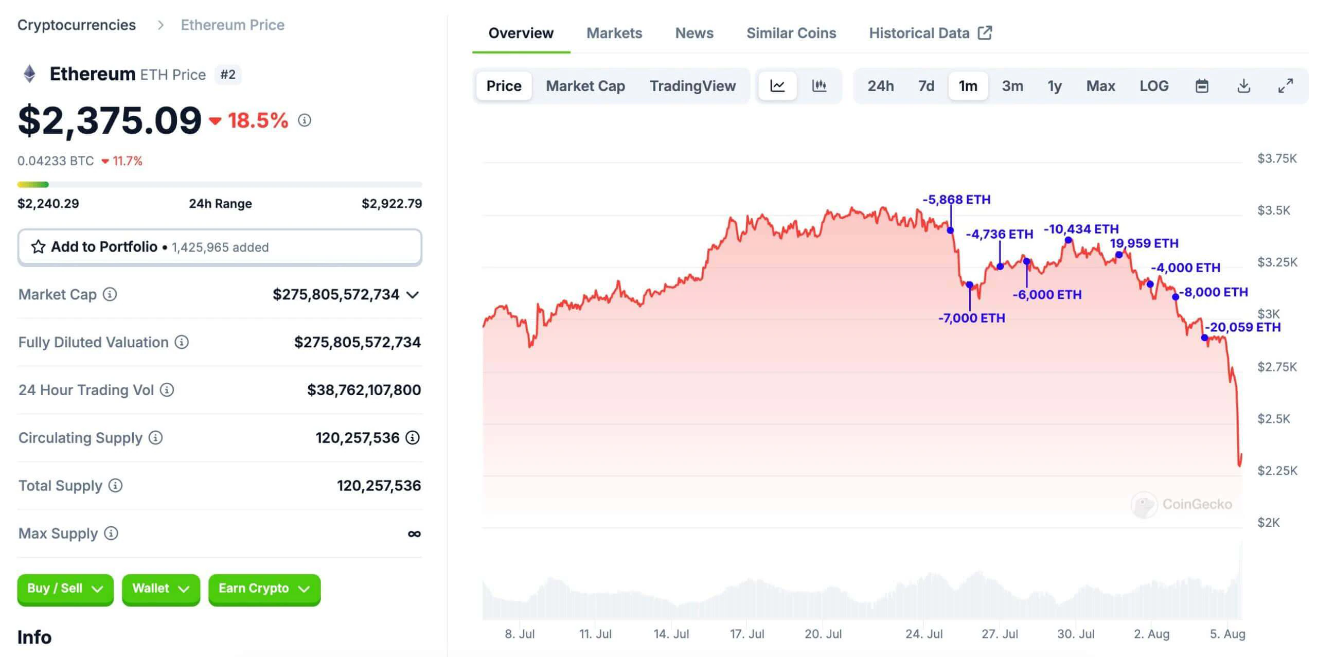 Jump Trading bán 29 triệu USD Ethereum - Tin Tức Bitcoin - Cập Nhật Tin Tức Coin Mới Nhất 24/7 2024