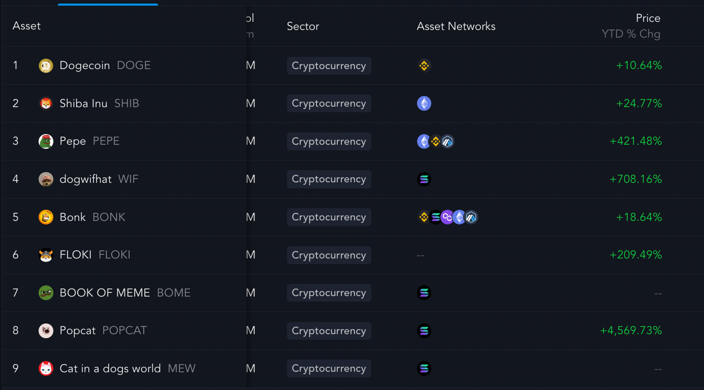 Tại sao memecoin Dogwifhat lại sụt giảm? - Tin Tức Bitcoin - Cập Nhật Tin Tức Coin Mới Nhất 24/7 2024