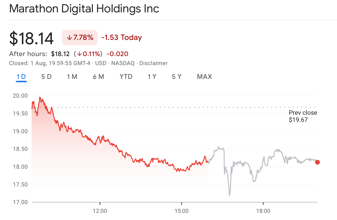 Cổ phiếu Marathon Digital giảm 8% - Tin Tức Bitcoin - Cập Nhật Tin Tức Coin Mới Nhất 24/7 2024