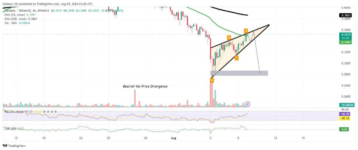 Giá ADA có thể tăng 9% khi hoạt động mạng lưới tăng - Tin Tức Bitcoin - Cập Nhật Tin Tức Coin Mới Nhất 24/7 2024