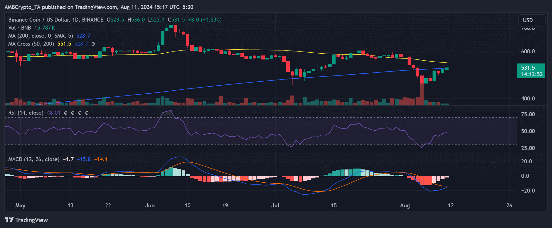 Nguồn: TradingView