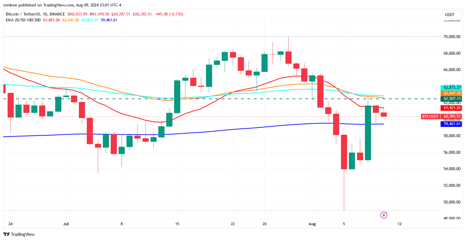 Nguồn: TradingView