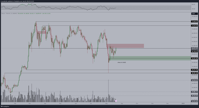 Biểu đồ phân tích giá Bitcoin. Nguồn: TradingView