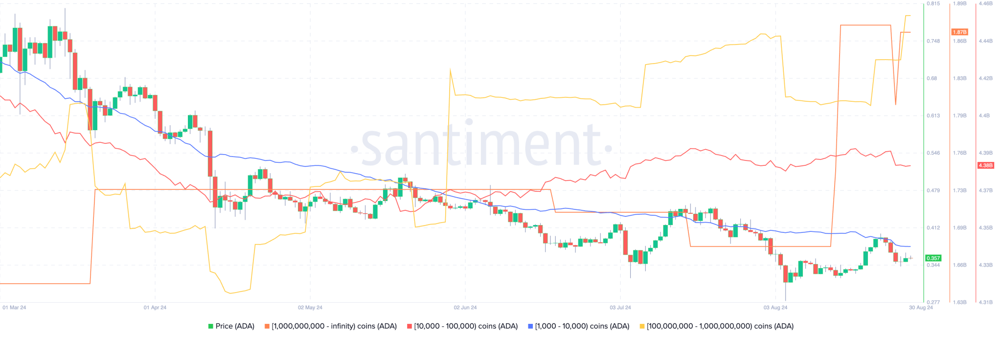 Giá Cardano có thể giảm 10% - Tin Tức Bitcoin - Cập Nhật Tin Tức Coin Mới Nhất 24/7 2024