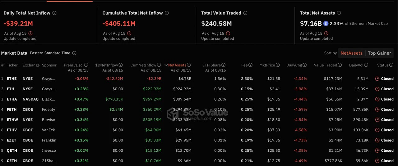 Cá voi Ethereum tích luỹ thêm 500K ETH - Tin Tức Bitcoin - Cập Nhật Tin Tức Coin Mới Nhất 24/7 2024