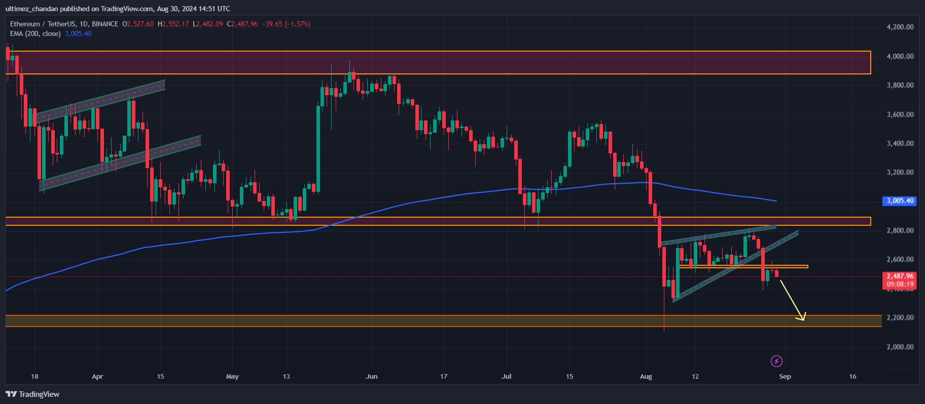 Cá voi Ethereum bán 40 triệu USD ETH - Tin Tức Bitcoin - Cập Nhật Tin Tức Coin Mới Nhất 24/7 2024