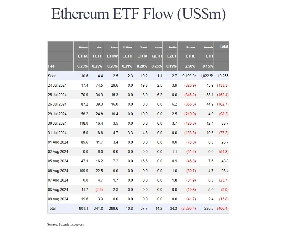 Dòng tiền vào iShares Ethereum Trust gần đạt 1 tỷ USD - Tin Tức Bitcoin - Cập Nhật Tin Tức Coin Mới Nhất 24/7 2024