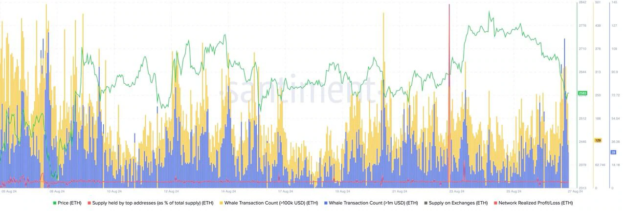 Ethereum Foundation bán 35K ETH - Tin Tức Bitcoin - Cập Nhật Tin Tức Coin Mới Nhất 24/7 2024