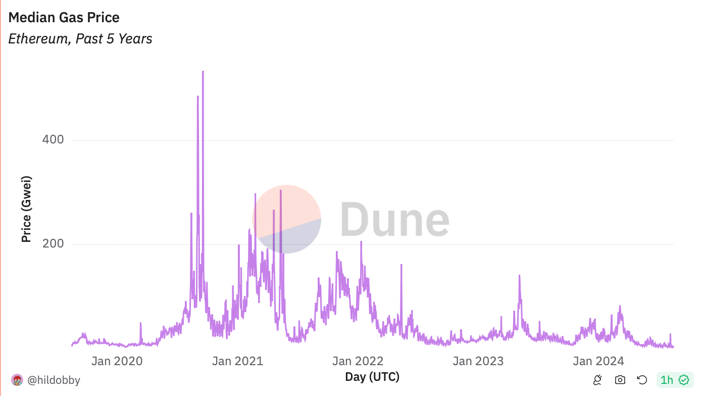 Cá voi Ethereum tích luỹ thêm 500K ETH - Tin Tức Bitcoin - Cập Nhật Tin Tức Coin Mới Nhất 24/7 2024