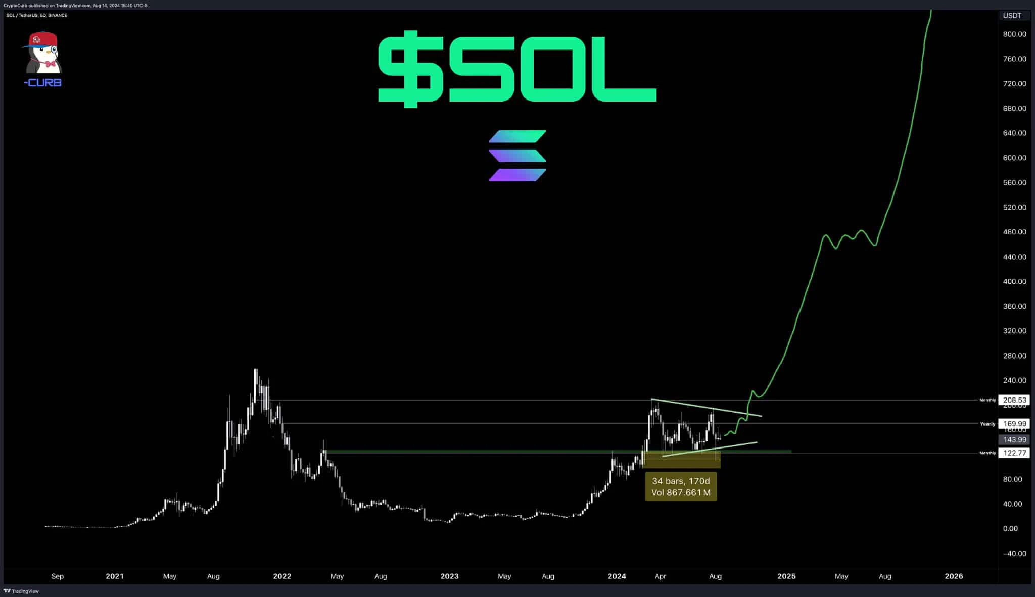 TVL Jito vượt 12 triệu SOL - Tin Tức Bitcoin - Cập Nhật Tin Tức Coin Mới Nhất 24/7 2024