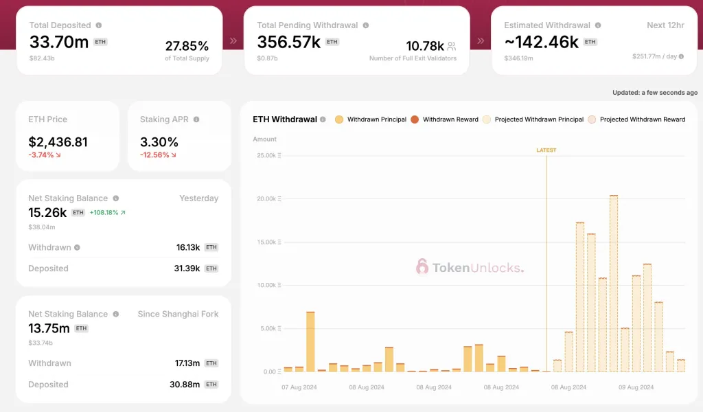 Giá Ethereum hướng tới mức 3000 USD - Tin Tức Bitcoin - Cập Nhật Tin Tức Coin Mới Nhất 24/7 2024