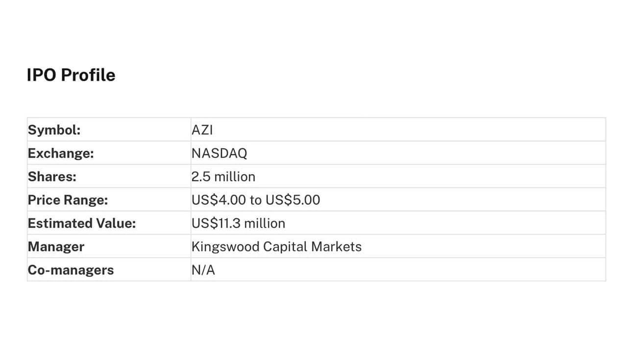 Autozi Internet Technology công bố IPO - Tin Tức Bitcoin - Cập Nhật Tin Tức Coin Mới Nhất 24/7 2024